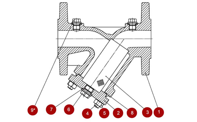 Конструктивная схема фильтра осадочного фланцевого ZETKAMA 821A